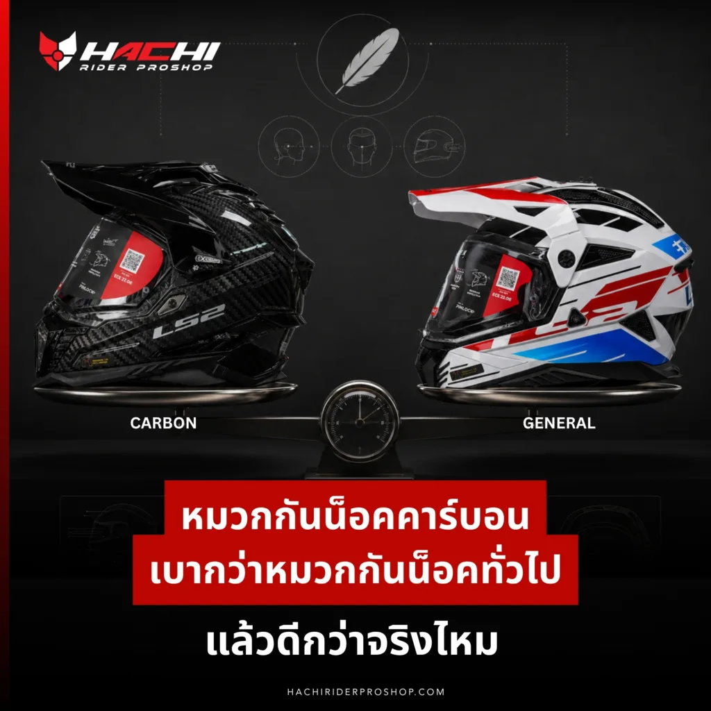 หมวกกันน็อคคาร์บอน