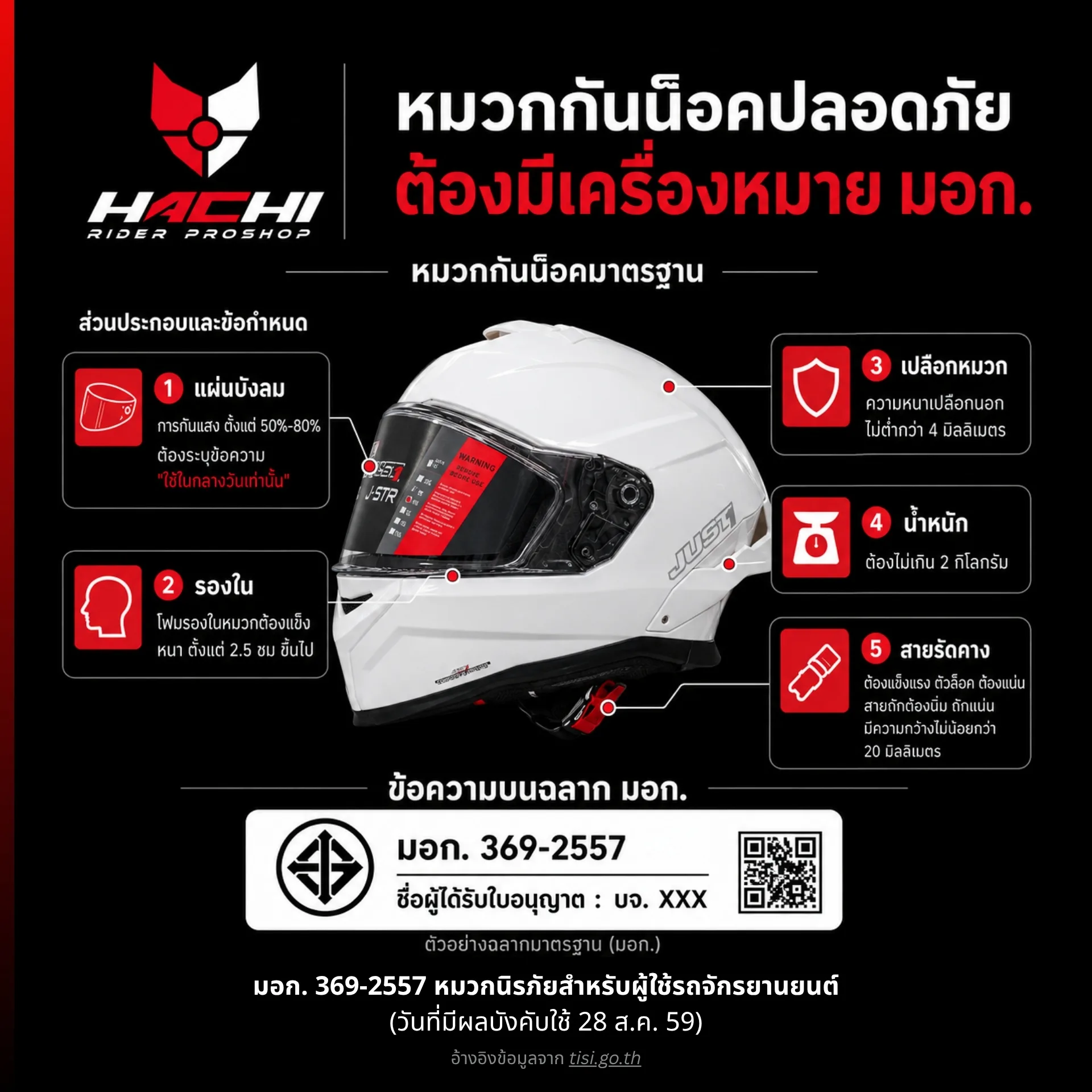 เจาะลึกมาตรฐานอุตสาหกรรม มอก 369 2557 หมวกกันน็อค